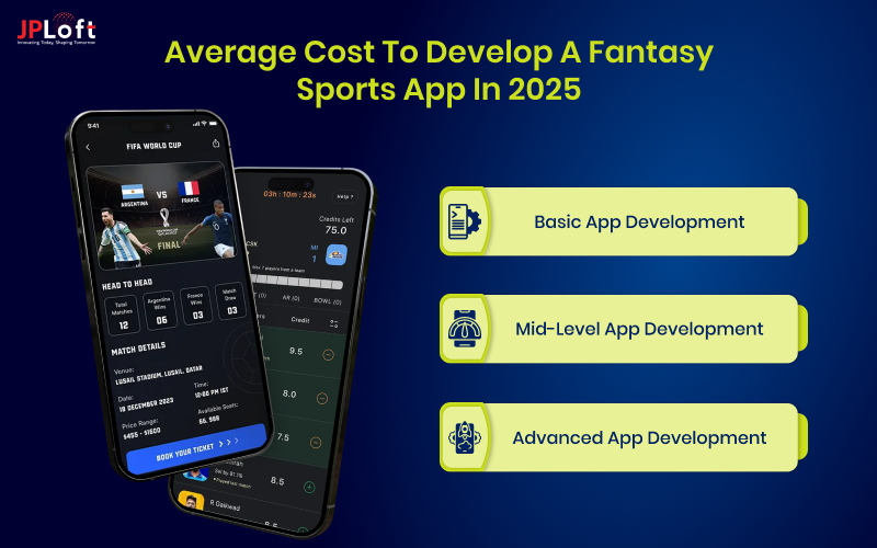 Average Cost to Develop a Fantasy Sports App